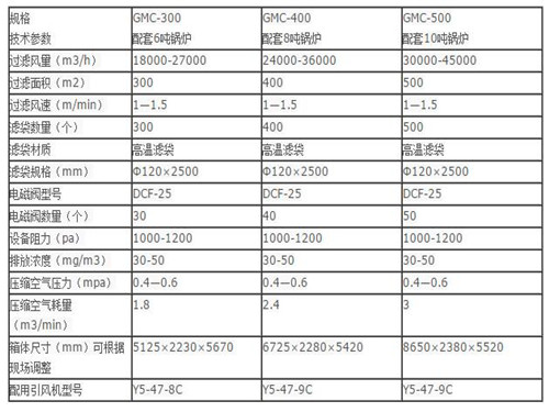 華康中天生產(chǎn)的10噸鍋爐布袋除塵器性能穩(wěn)定可靠。